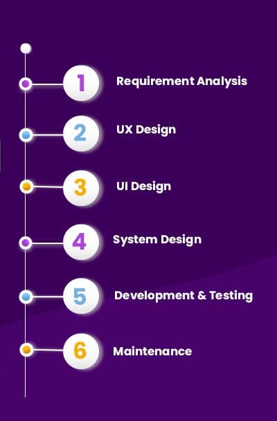 The best website company